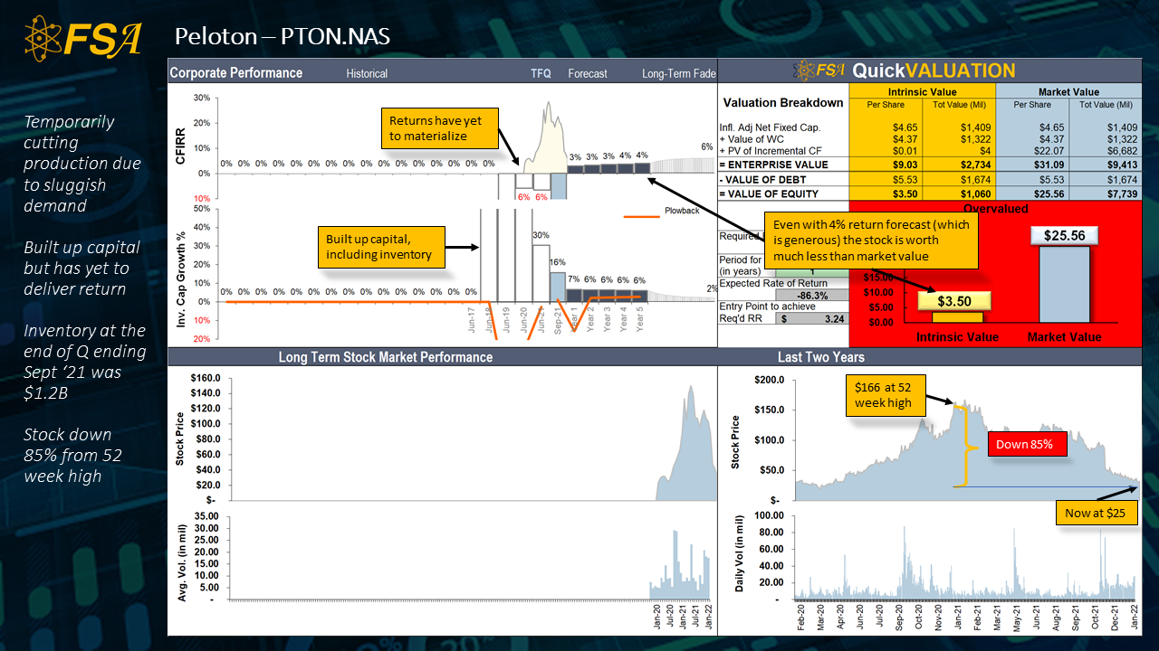 peloton FSA Valuation Service Inc